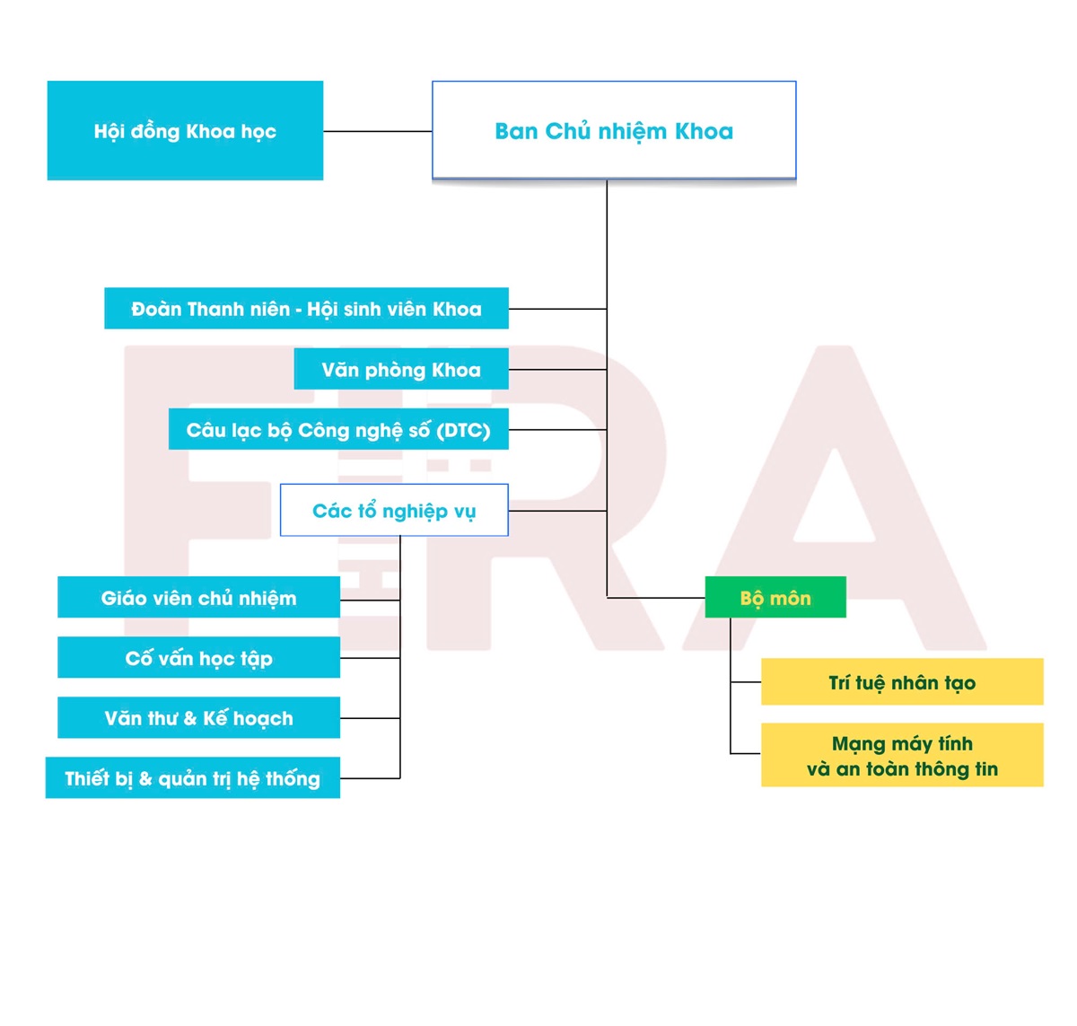 So do to chuc Khoa Fira